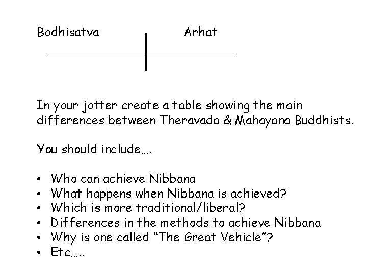 Bodhisatva Arhat In your jotter create a table showing the main differences between Theravada