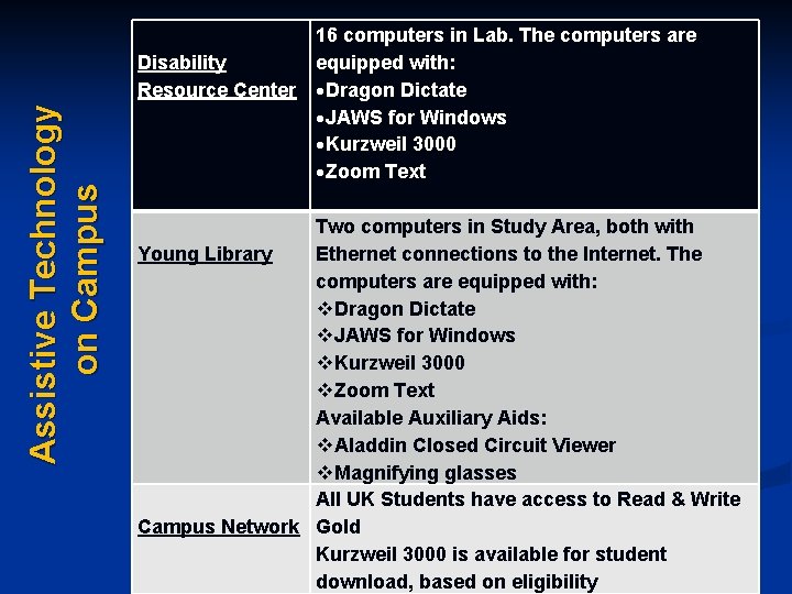 Assistive Technology on Campus Disability Resource Center 16 computers in Lab. The computers are