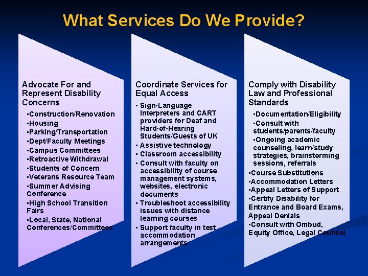 What Services Do We Provide? Advocate For and Represent Disability Concerns • Construction/Renovation •