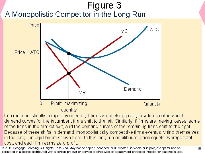 Figure 3 A Monopolistic Competitor in the Long Run Price MC ATC Price =