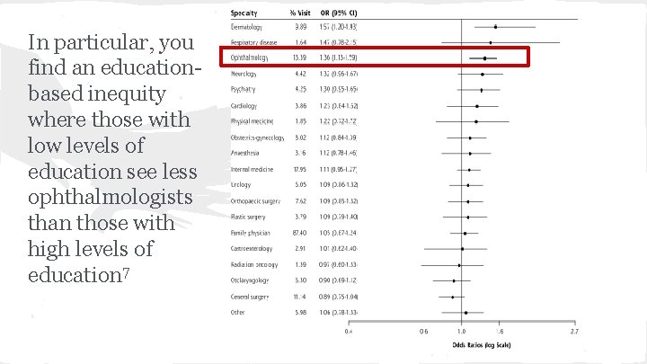 In particular, you find an educationbased inequity where those with low levels of education