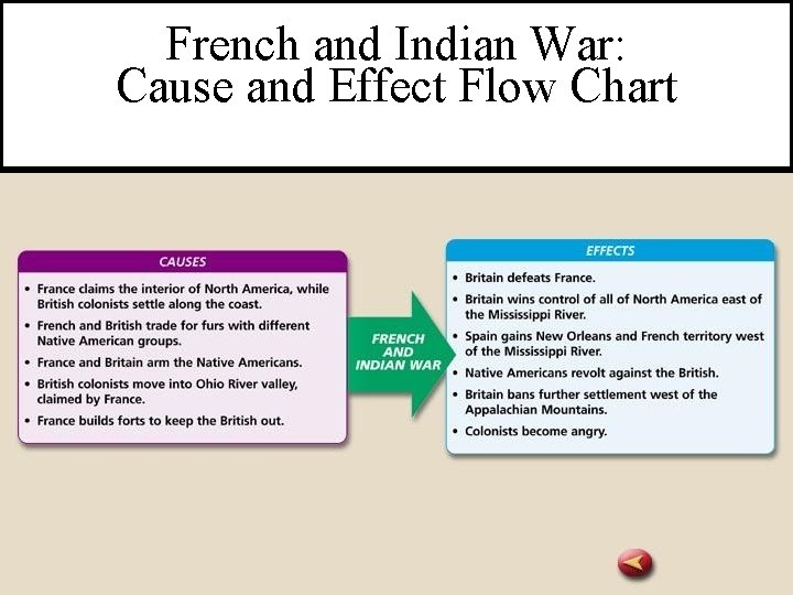 French and Indian War: Cause and Effect Flow Chart Critical Thinking: Cause and Effect