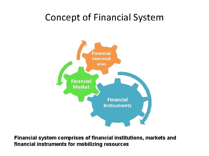 Concept of Financial System Financial Intermedi aries Financial Market Financial Instruments Financial system comprises