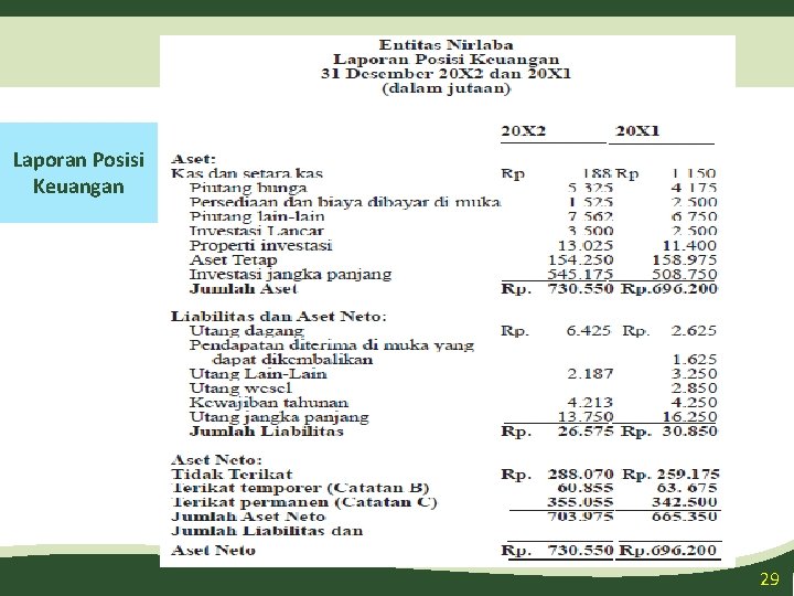 Laporan Posisi Keuangan 29 