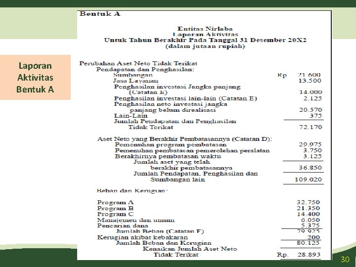 Laporan Aktivitas Bentuk A 30 
