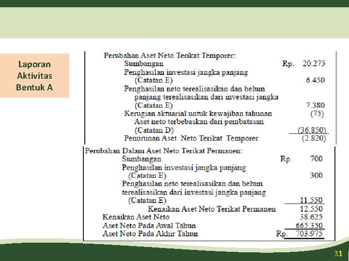 Laporan Aktivitas Bentuk A 31 