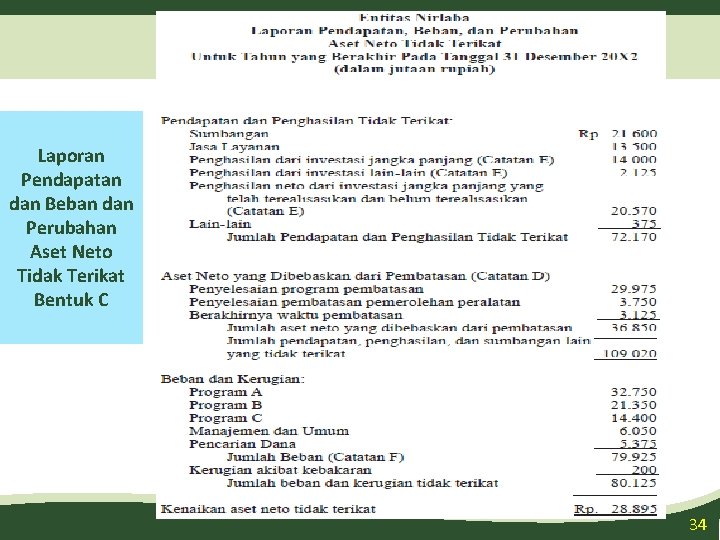 Laporan Pendapatan dan Beban dan Perubahan Aset Neto Tidak Terikat Bentuk C 34 