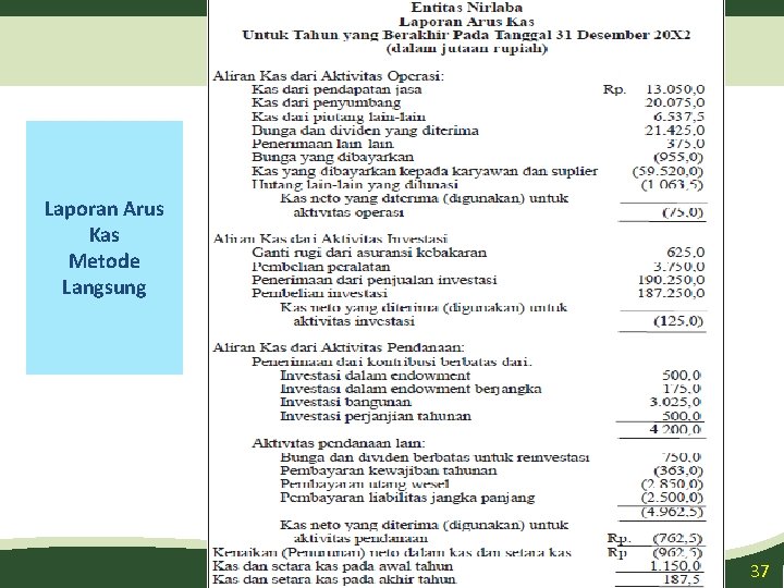 Laporan Arus Kas Metode Langsung 37 