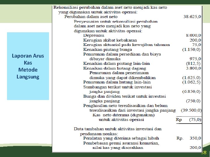 Laporan Arus Kas Metode Langsung 38 