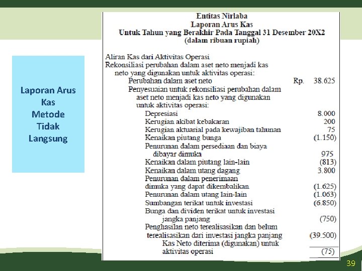 Laporan Arus Kas Metode Tidak Langsung 39 