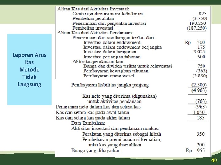 Laporan Arus Kas Metode Tidak Langsung 40 