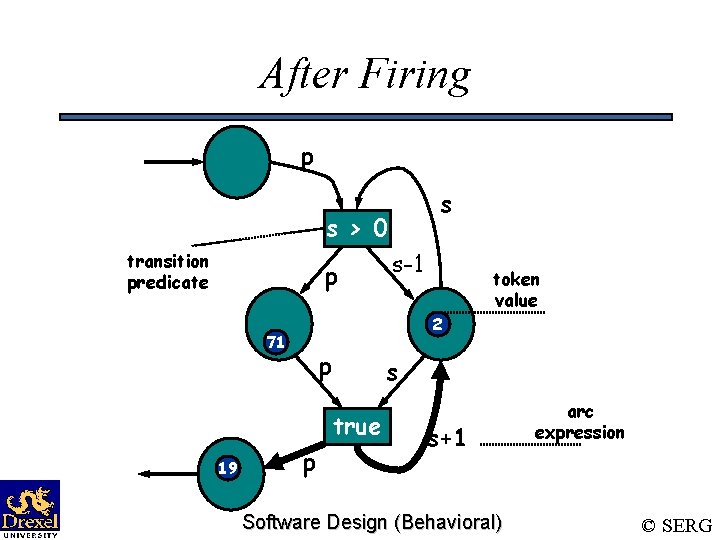 After Firing p s s > 0 transition predicate p token value 2 71