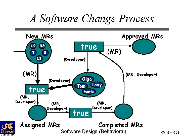 A Software Change Process New MRs 19 7 Approved MRs true 33 11 8