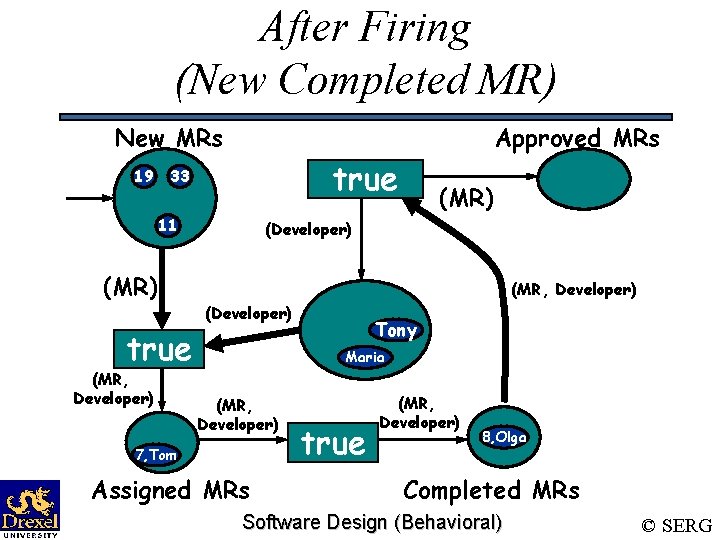 After Firing (New Completed MR) New MRs 19 Approved MRs true 33 11 (MR)