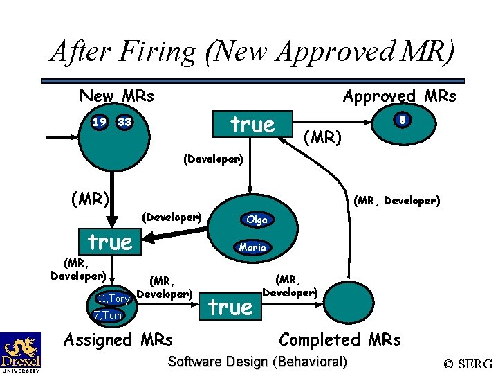 After Firing (New Approved MR) New MRs 19 Approved MRs true 33 (MR) 8