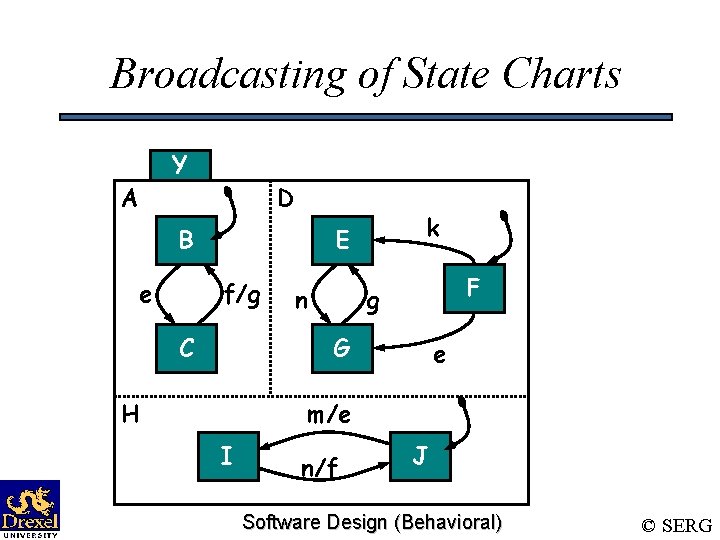 Broadcasting of State Charts Y A D B e k E f/g C n