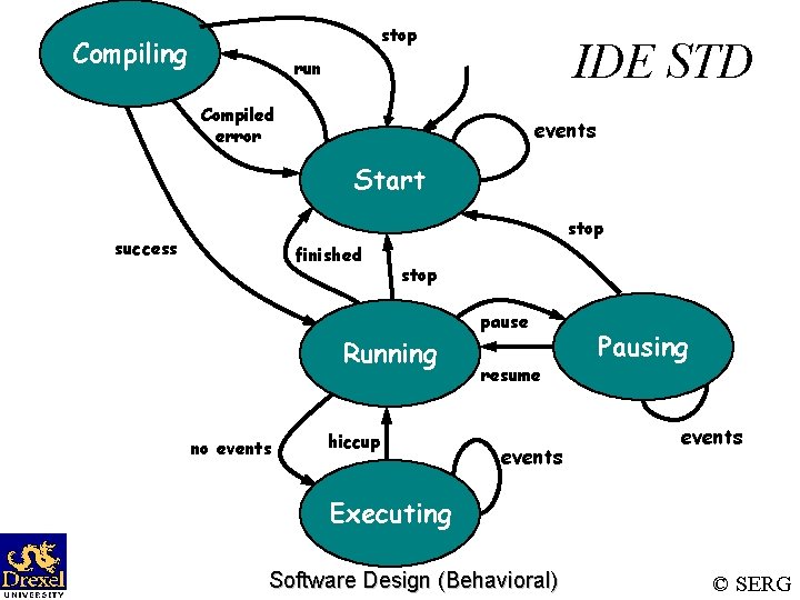 stop Compiling IDE STD run Compiled error events Start stop success finished stop pause