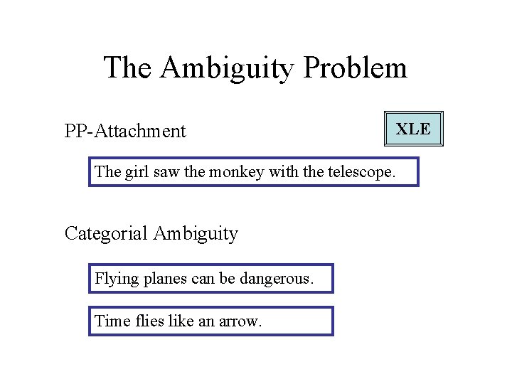 The Ambiguity Problem PP-Attachment The girl saw the monkey with the telescope. Categorial Ambiguity The Ambiguity Problem PP-Attachment The girl saw the monkey with the telescope. Categorial Ambiguity