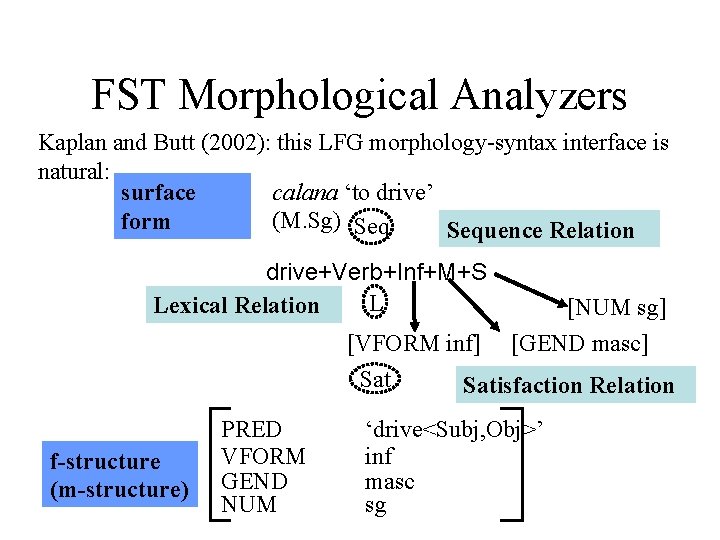 FST Morphological Analyzers Kaplan and Butt (2002): this LFG morphology-syntax interface is natural: calana FST Morphological Analyzers Kaplan and Butt (2002): this LFG morphology-syntax interface is natural: calana