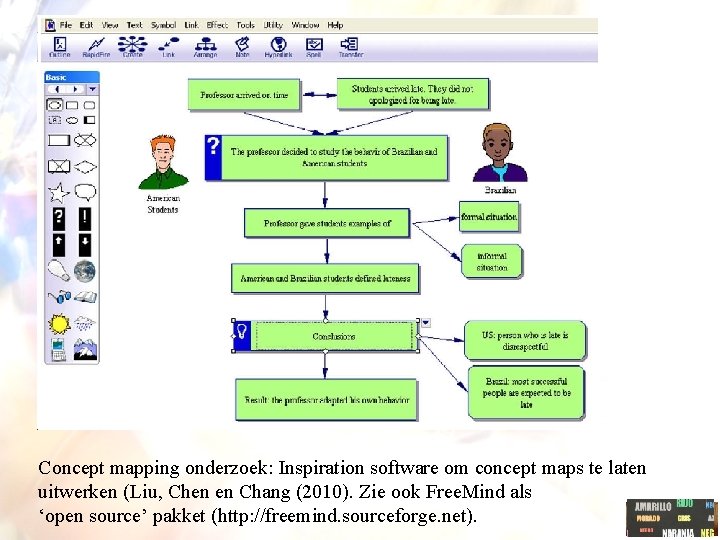 Concept mapping onderzoek: Inspiration software om concept maps te laten uitwerken (Liu, Chen en