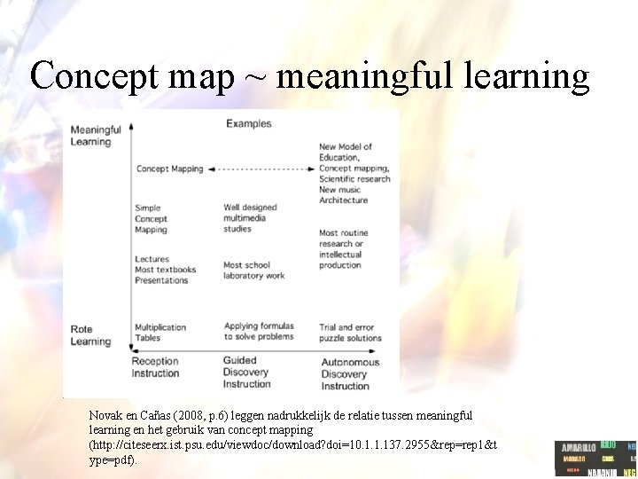 Concept map ~ meaningful learning Novak en Cañas (2008, p. 6) leggen nadrukkelijk de