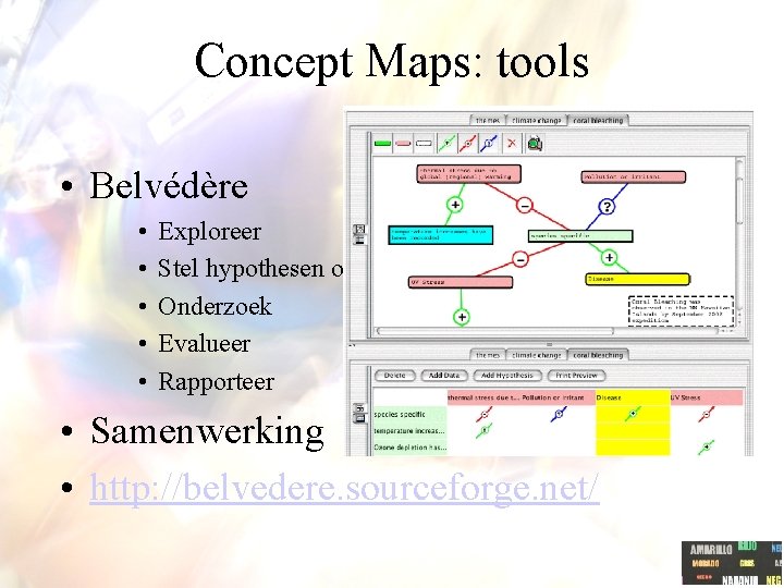 Concept Maps: tools • Belvédère • • • Exploreer Stel hypothesen op Onderzoek Evalueer