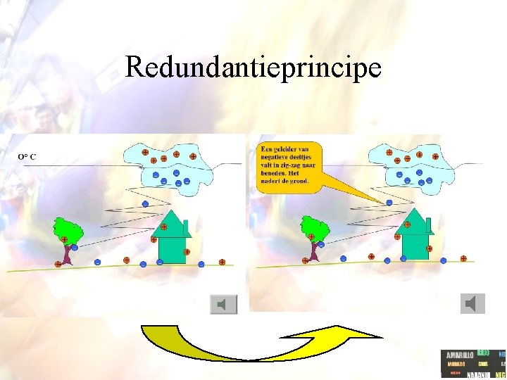 Redundantieprincipe 