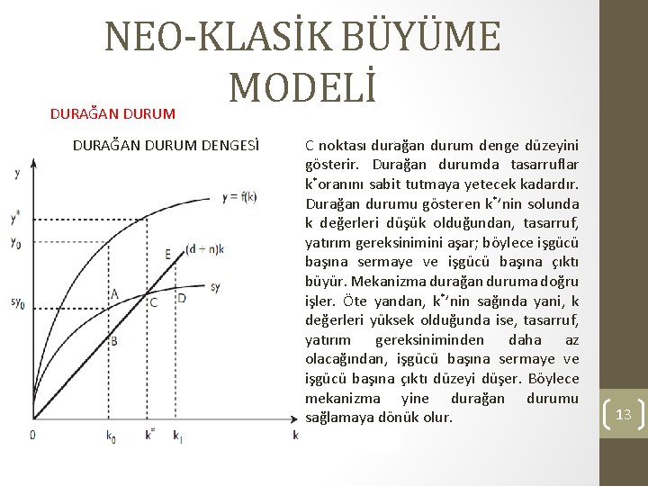 NEO-KLASİK BÜYÜME MODELİ DURAĞAN DURUM DENGESİ C noktası durağan durum denge düzeyini gösterir. Durağan