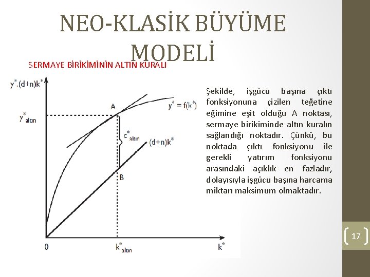 NEO-KLASİK BÜYÜME MODELİ SERMAYE BİRİKİMİNİN ALTIN KURALI Şekilde, işgücü başına çıktı fonksiyonuna çizilen teğetine