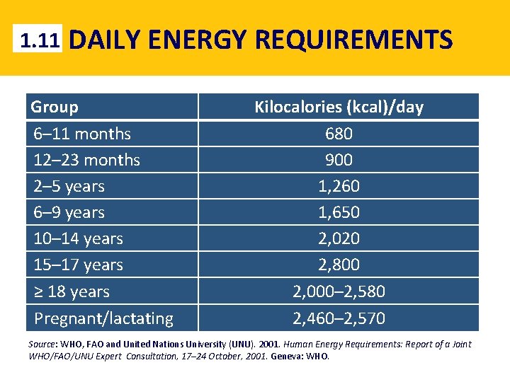 1. 11 DAILY ENERGY REQUIREMENTS Group 6– 11 months 12– 23 months 2– 5