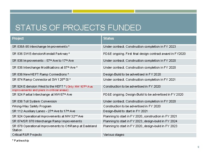 STATUS OF PROJECTS FUNDED Project Status SR 836/I-95 Interchange Improvements * Under contract. Construction