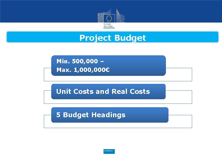 Project Budget Min. 500, 000 – Max. 1, 000€ Unit Costs and Real Costs Project Budget Min. 500, 000 – Max. 1, 000€ Unit Costs and Real Costs