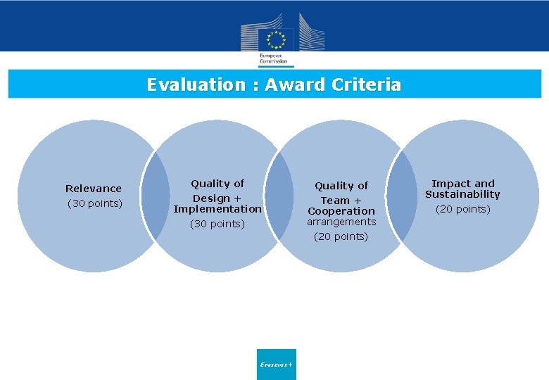 Evaluation : Award Criteria Relevance (30 points) Quality of Design + Implementation (30 points)