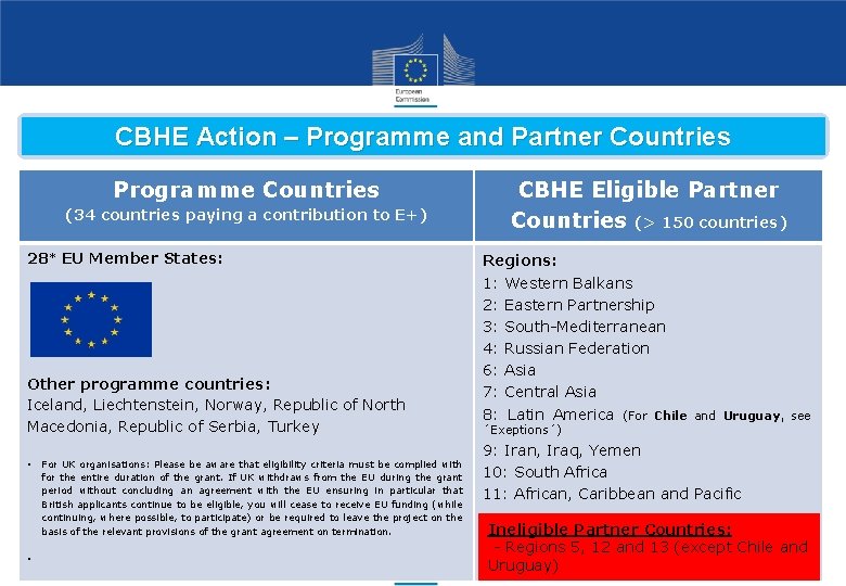 CBHE Action – Programme and Partner Countries Programme Countries (34 countries paying a contribution