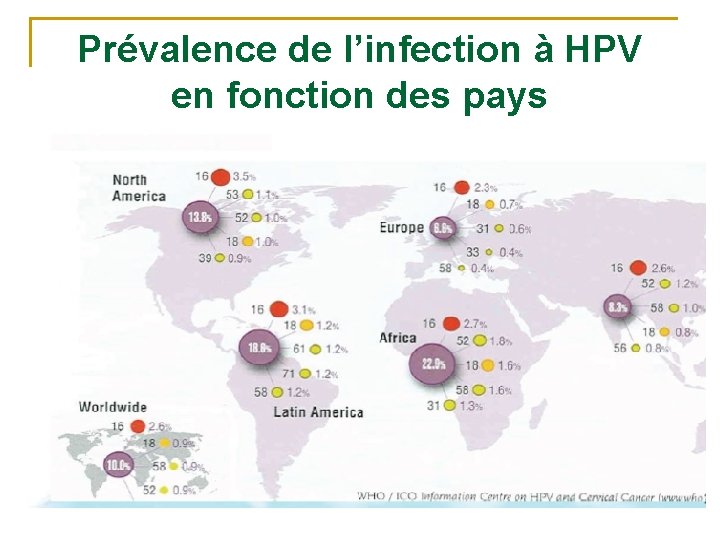 Prévalence de l’infection à HPV en fonction des pays 
