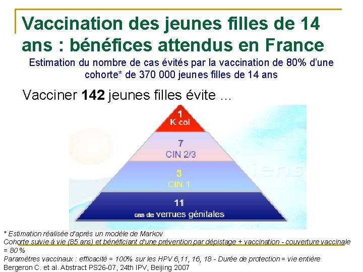 Vaccination des jeunes filles de 14 ans : bénéfices attendus en France Estimation du