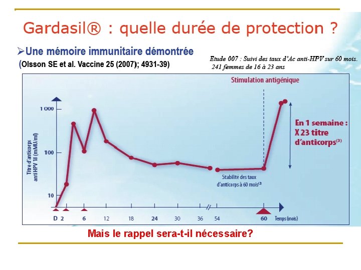 Mais le rappel sera-t-il nécessaire? 