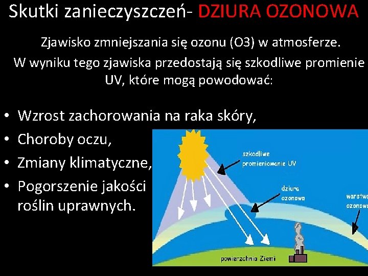 Skutki zanieczyszczeń- DZIURA OZONOWA Zjawisko zmniejszania się ozonu (O 3) w atmosferze. W wyniku