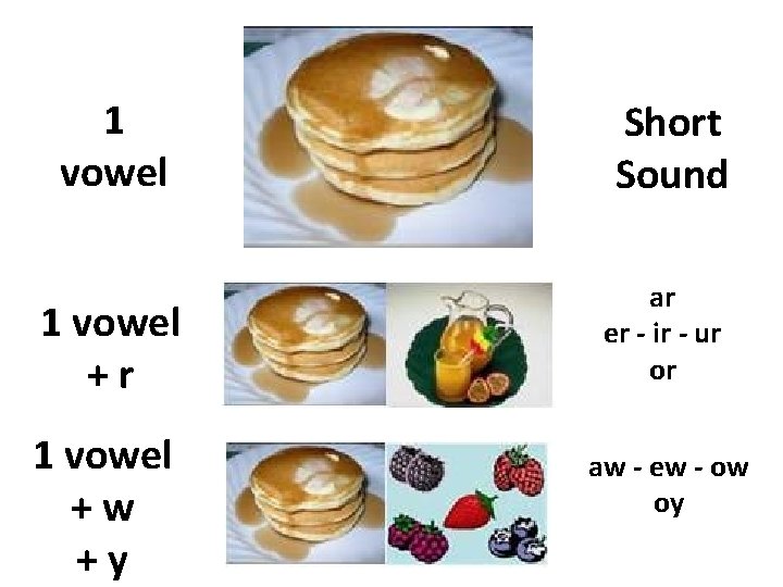 1 vowel +r 1 vowel +w +y Short Sound ar er - ir -