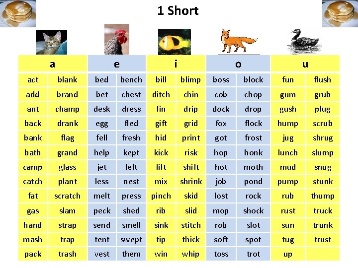 1 Short a e i o u act blank bed bench bill blimp boss