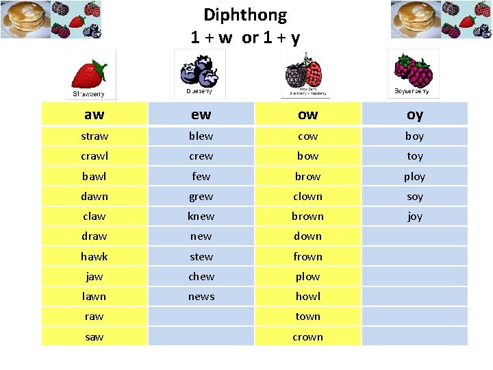 Diphthong 1 + w or 1 + y aw ew ow oy straw blew