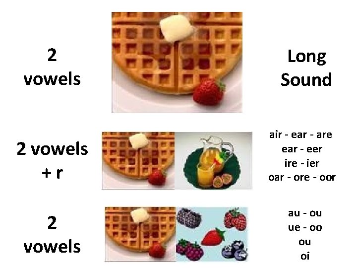 2 vowels Long Sound 2 vowels +r air - ear - are ear -