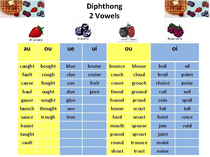 Diphthong 2 Vowels au ou ue ui ou oi caught bought blue bruise bounce