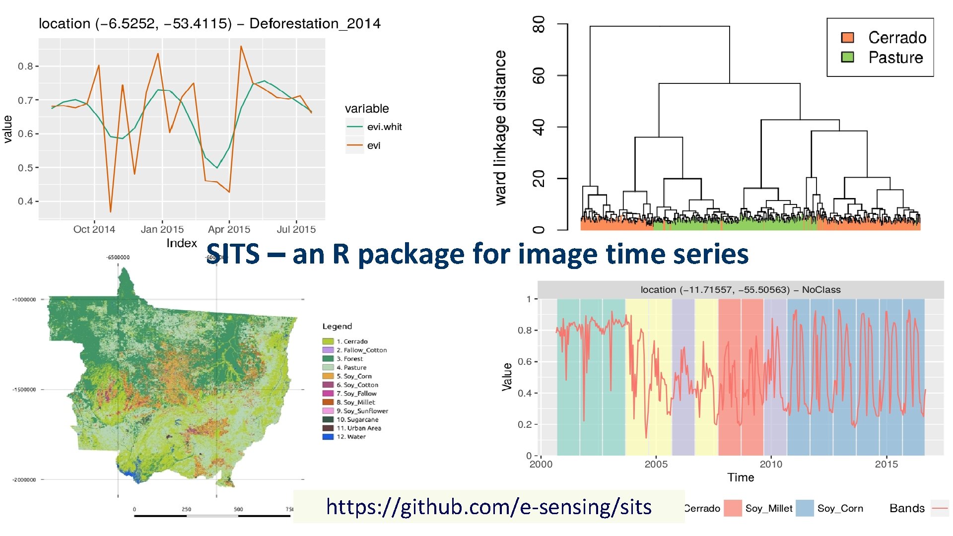 section title / slide title SITS – an R package for image time series