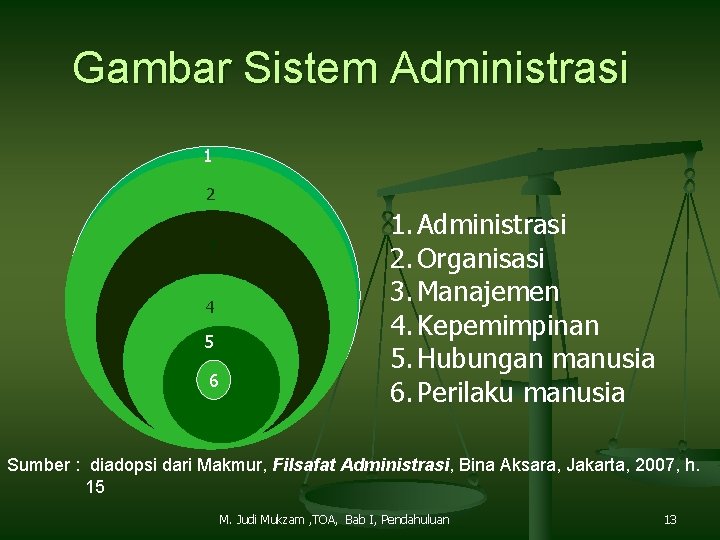 Gambar Sistem Administrasi 1 2 3 4 5 65 1. Administrasi 2. Organisasi 3.