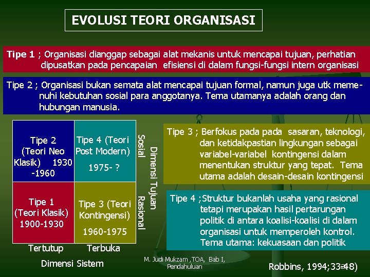 EVOLUSI TEORI ORGANISASI Tipe 1 ; Organisasi dianggap sebagai alat mekanis untuk mencapai tujuan,