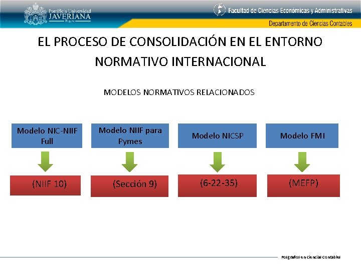 EL PROCESO DE CONSOLIDACIÓN EN EL ENTORNO NORMATIVO INTERNACIONAL MODELOS NORMATIVOS RELACIONADOS Modelo NIC-NIIF