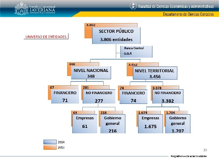 39 Posgrados en Ciencias Contables 