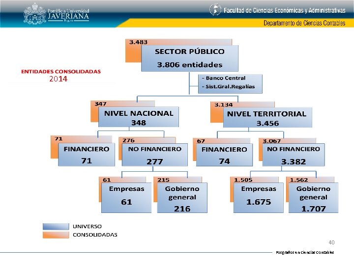 2014 40 Posgrados en Ciencias Contables 