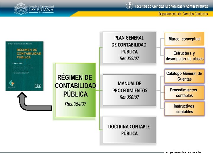 Posgrados en Ciencias Contables 